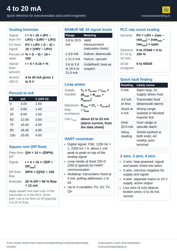 4 to 20 mA Cheat Sheet