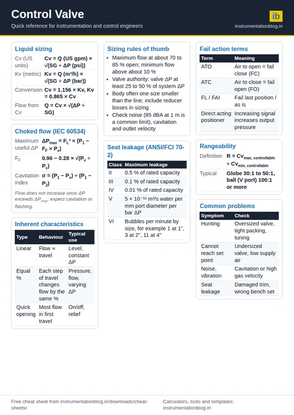 Control Valve Cheat Sheet
