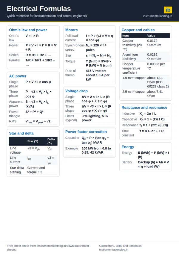 Electrical Formulas Cheat Sheet