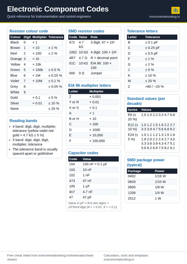Electronic Component Codes Cheat Sheet