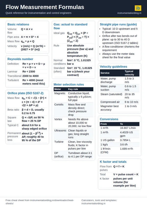 Flow Measurement Formulas Cheat Sheet