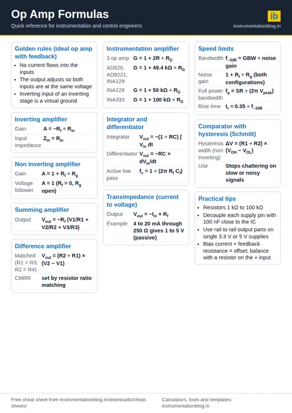 Op Amp Formulas Cheat Sheet