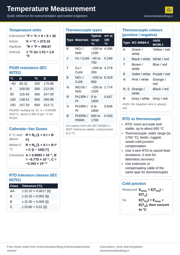 Temperature Measurement Cheat Sheet