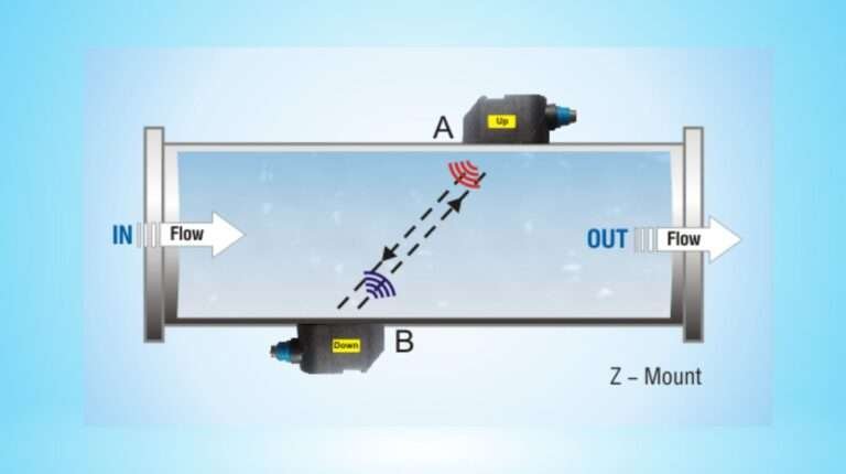 How Ultrasonic Flow Meter Works