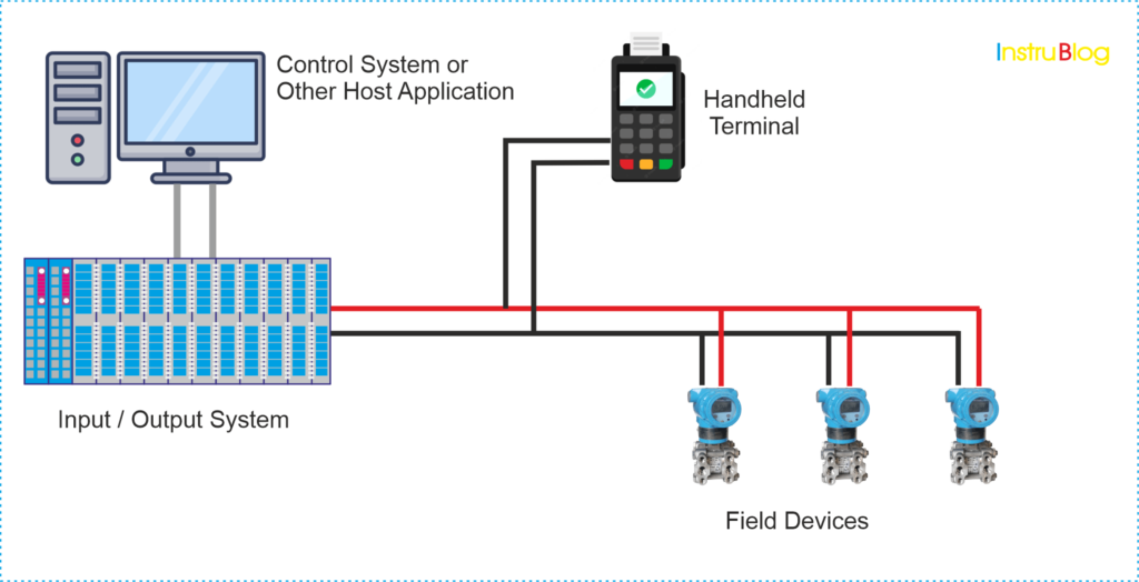 HART-Protocol-Instrumentation-Blog