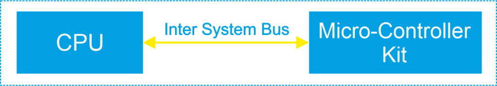 Inter-System-Protocol-Instrumentation-Blog