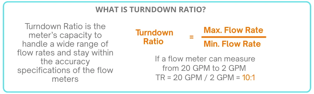 what is Turndown Ratio