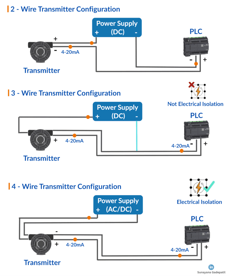 2-Wire 3-Wire 4-Wire Transmitters