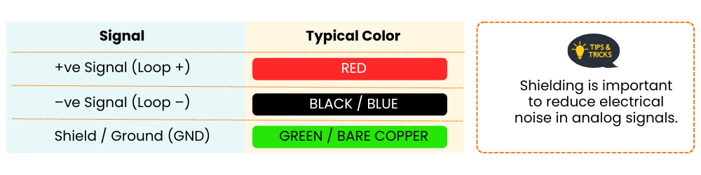 Analog Signal Wiring