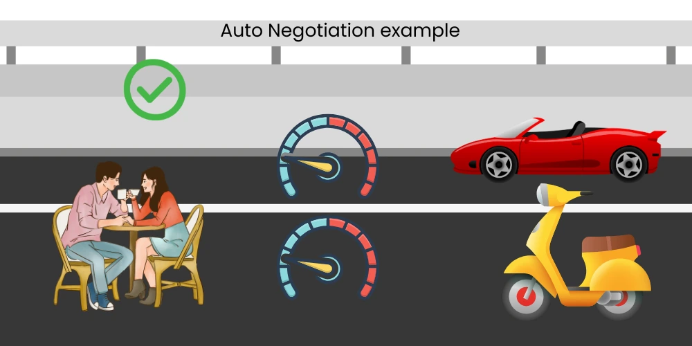 auto negotiation working