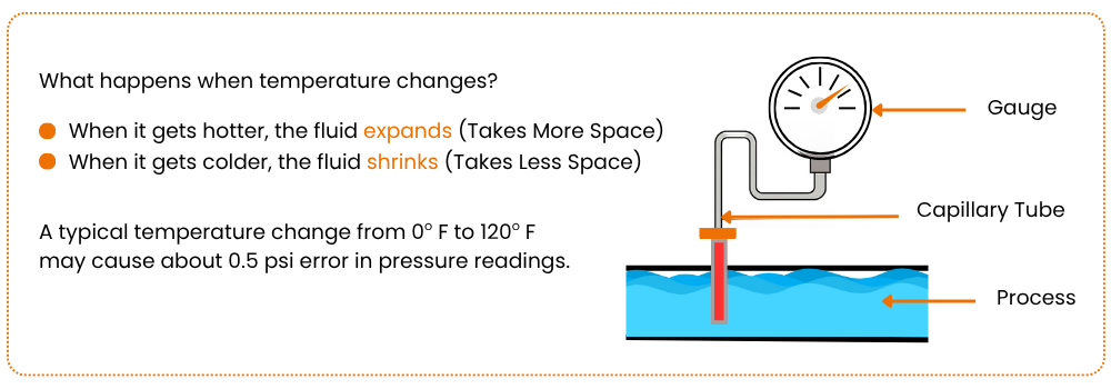 Capillary Tubing Temperature Error