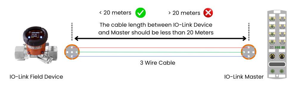 IO-Link Wiring Instruction