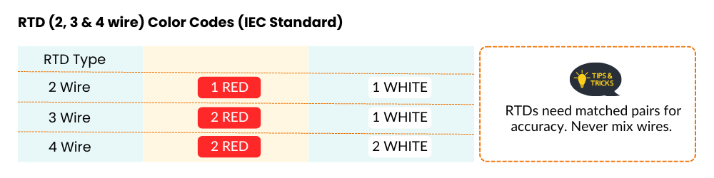RTD Wiring Color Codes