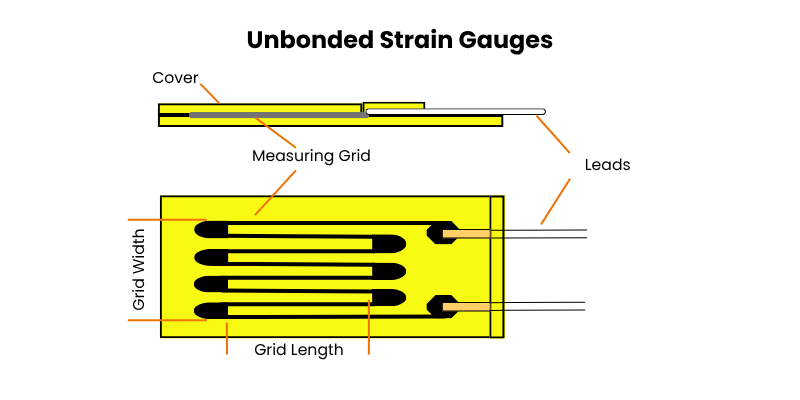 Unbonded Strain Gauge