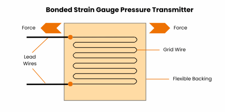 Difference Between Bonded and Unbonded Strain Gauges