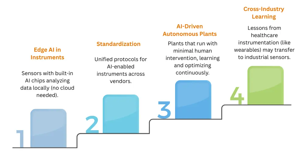 Artificial Intelligence Benefits