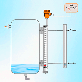 Bypass Level Indicator Animation