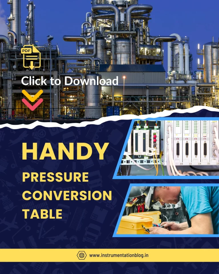 Pressure Conversions Table