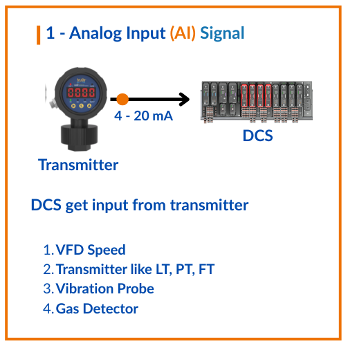 Analog Input AI Signal
