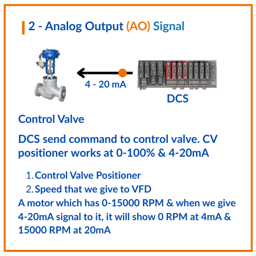 Analog Output AO Signal