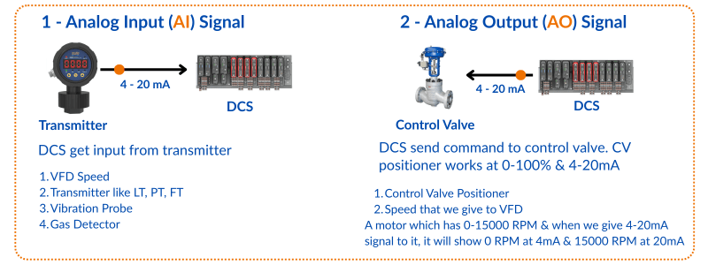 Analog Signals in Instrumentation