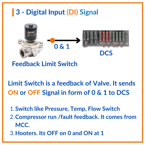 Digital Input DI Signal