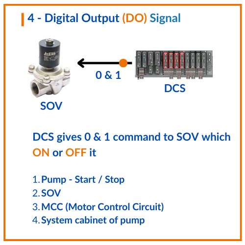 Digital Output DO Signal