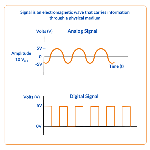Difference between analog and digital signals