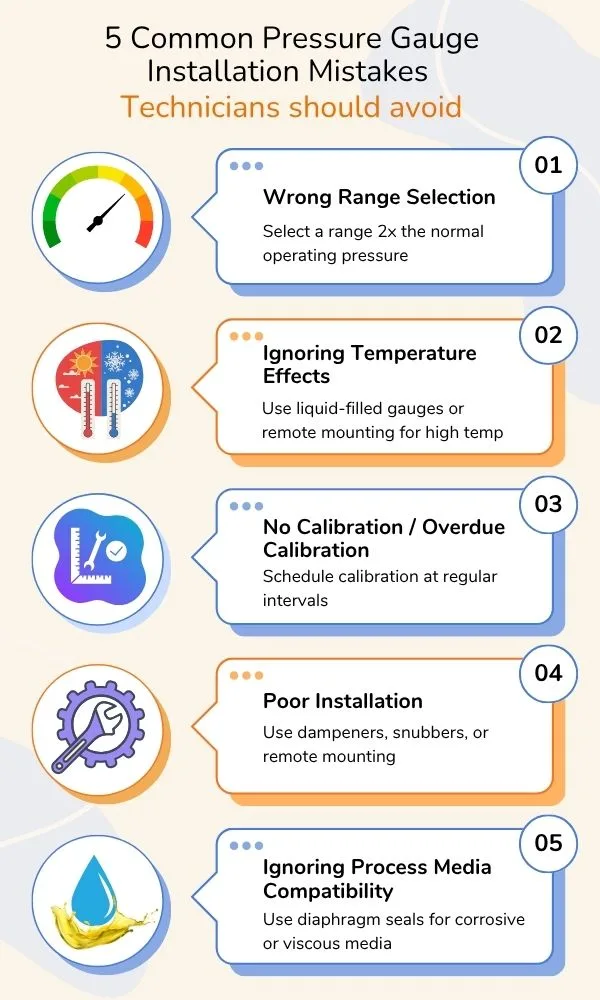 Pressure Gauge Installation Mistakes