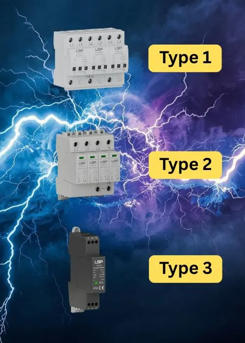 Surge Protector Types