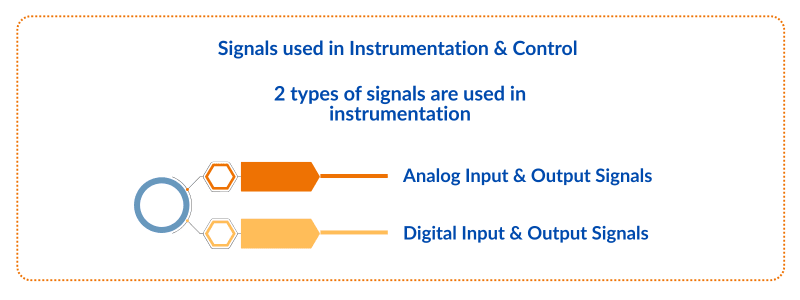 Types of signals in process control
