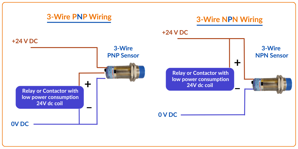 NPN And PNP Proximity Sensors Wiring When To Use Each