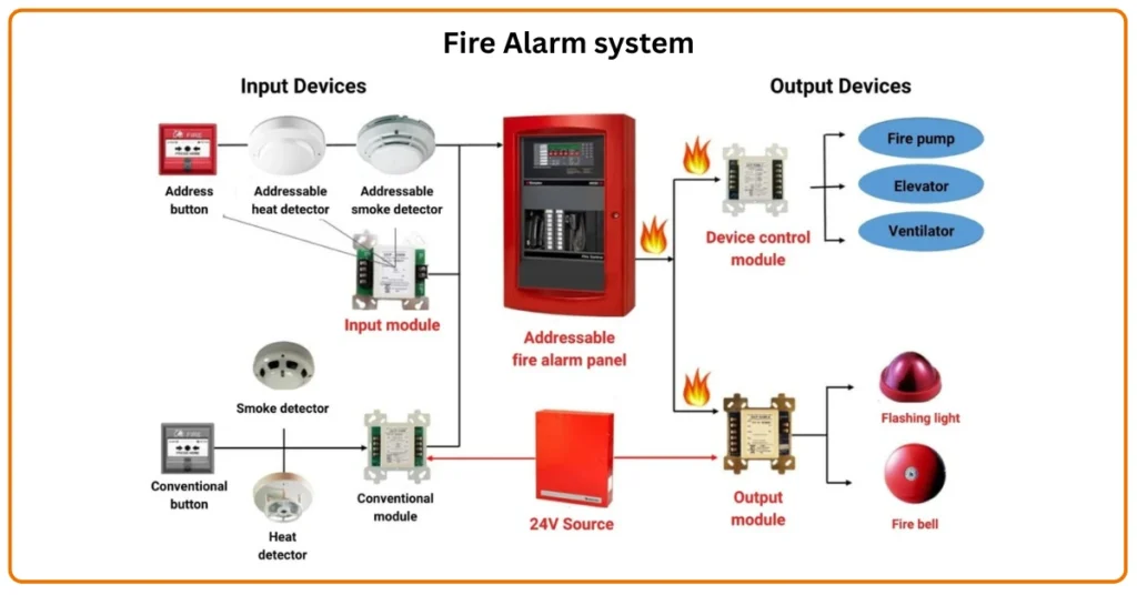 Fire Alarm System