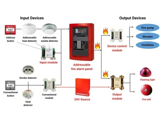 How Fire Alarm System Works