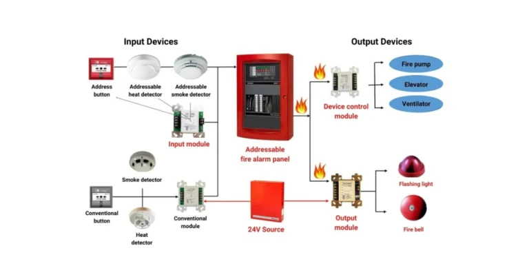How Fire Alarm System Works