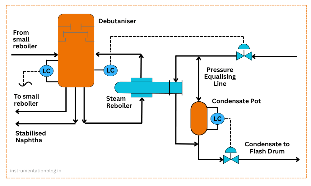 condensate pot