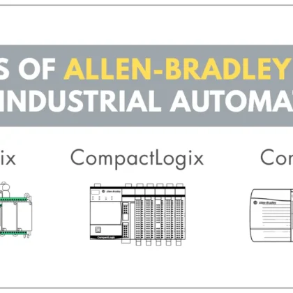 Allen Bradley PLC