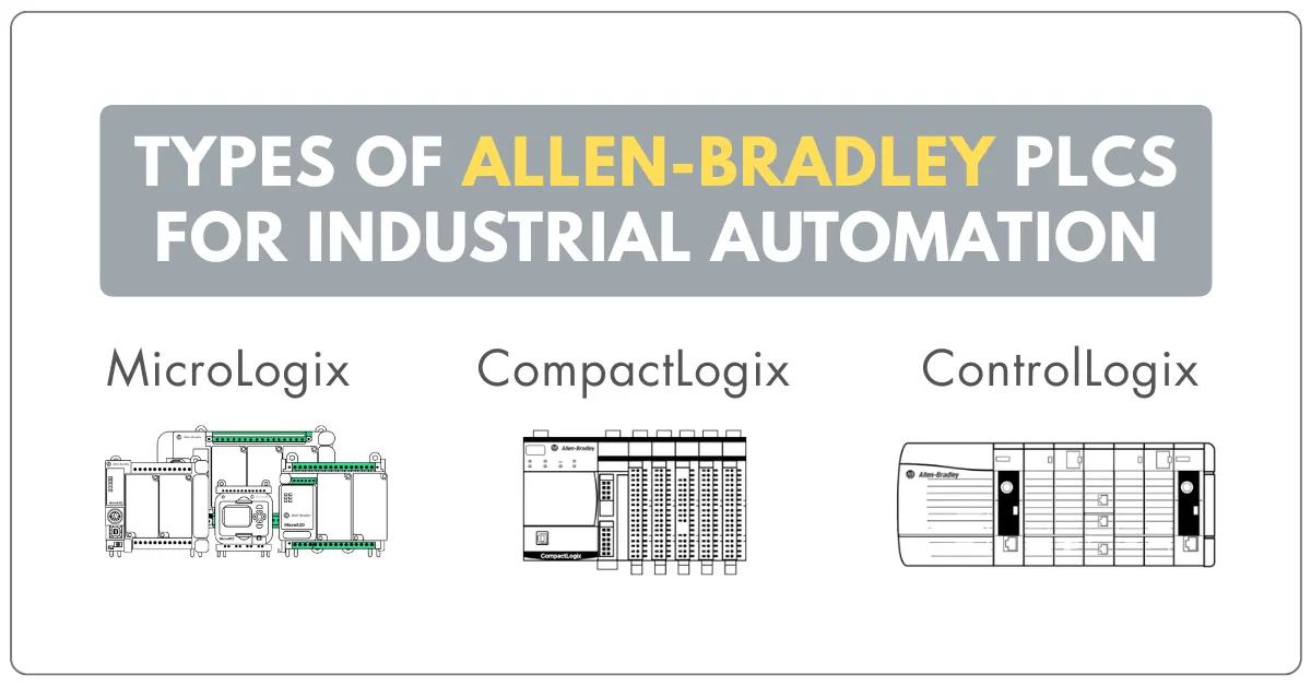 Allen Bradley PLC