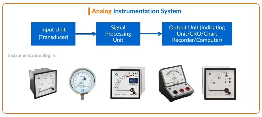 Analog Instrumentation System