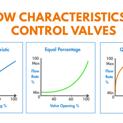 Flow Characteristics of Control Valves