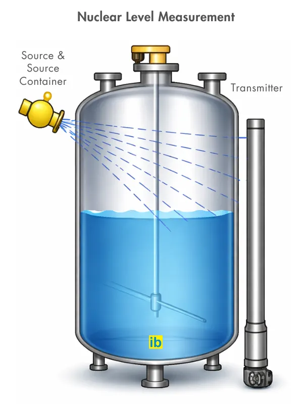 Nuclear Level Measurement