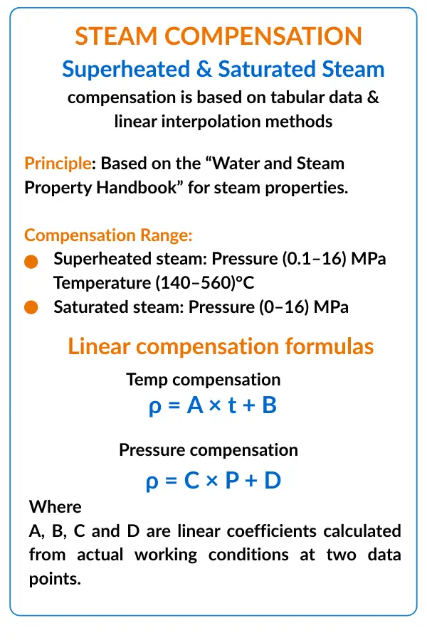 Temperature and Pressure Compensation
