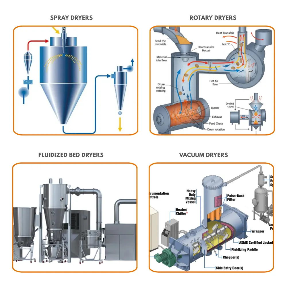 Types of Dryers