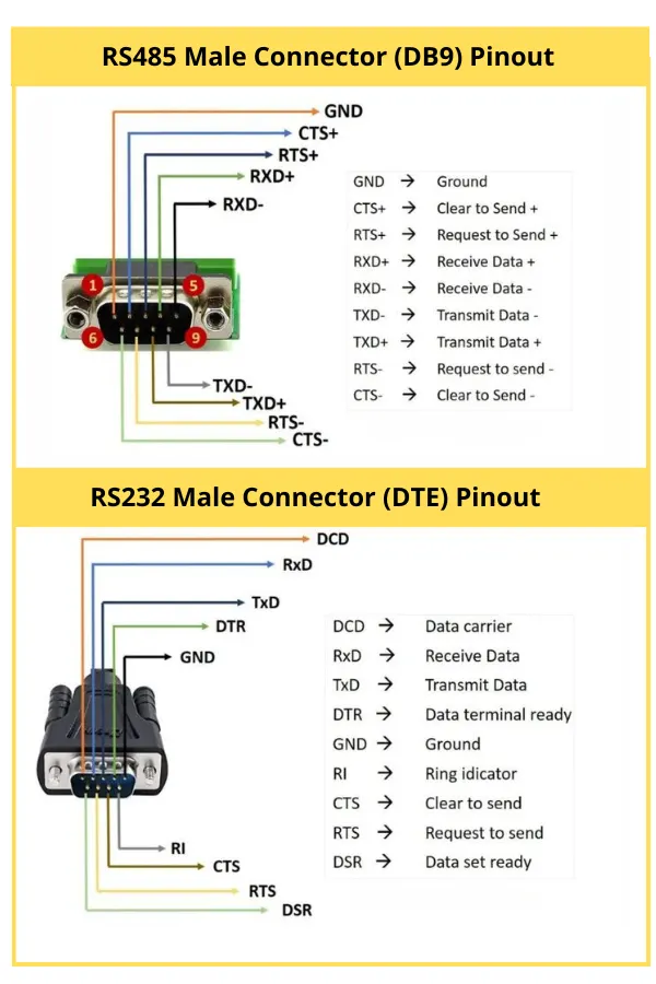 RS232 and RS485 Pinout
