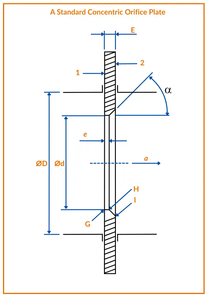 A Standard Concentric Orifice Plate