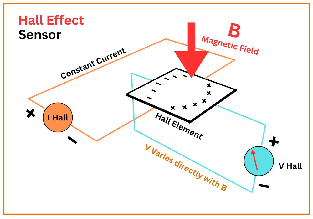 Hall Effect Sensor Working