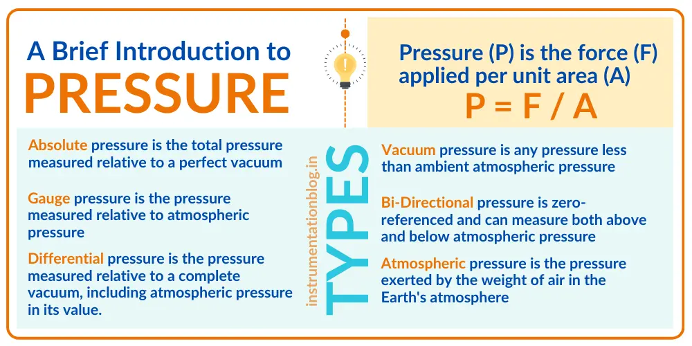 Industrial Pressure Measurements