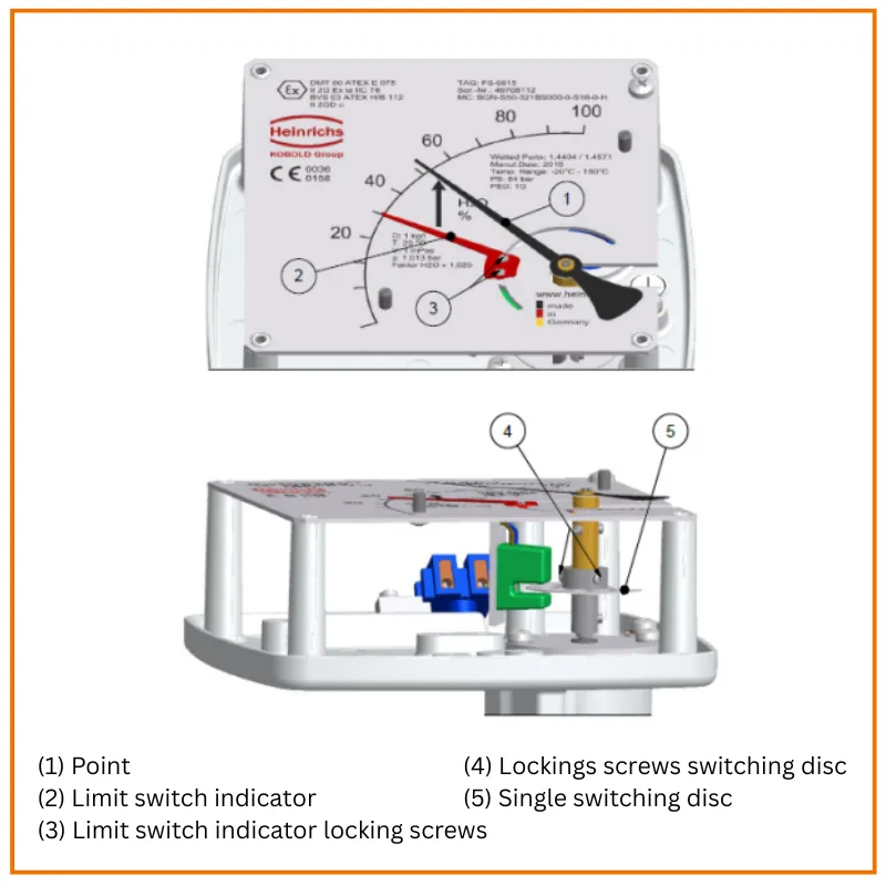 Metal Tube Rotameter Indicator