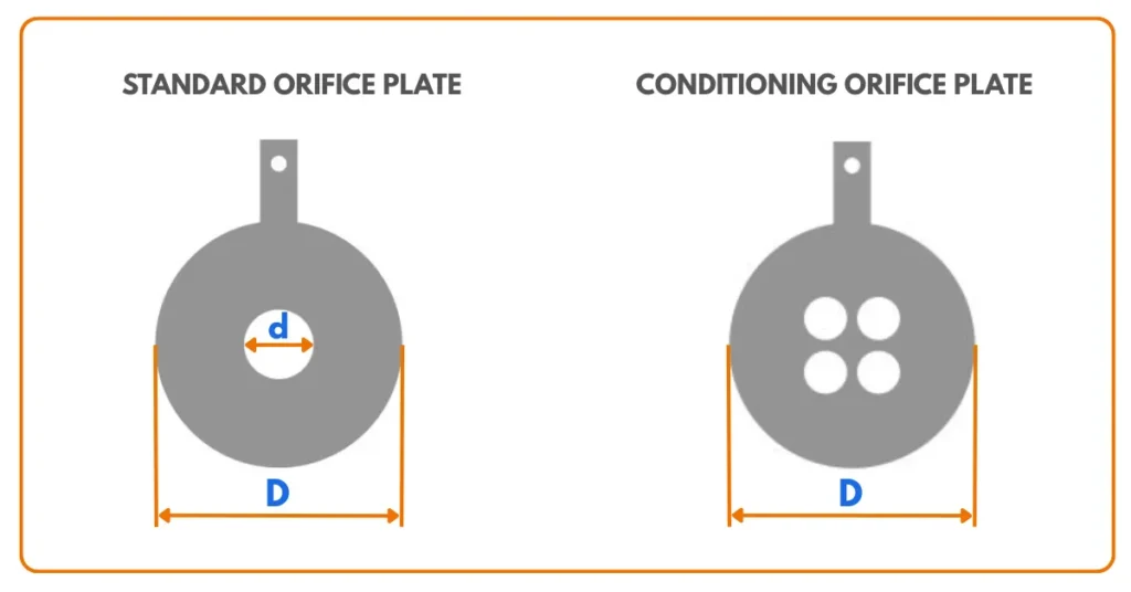 Orifice Plate