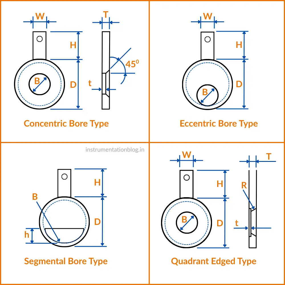 Orifice Plate Sizes for Engineers